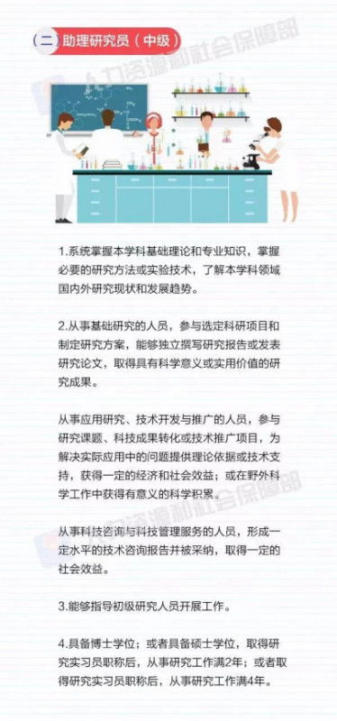 攀登學(xué)術(shù)階梯 自然科學(xué)研究者職稱評(píng)審核心條件解析