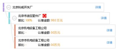 北京科威開(kāi)關(guān)廠工商信息、信用報(bào)告與財(cái)務(wù)數(shù)據(jù)查詢指南